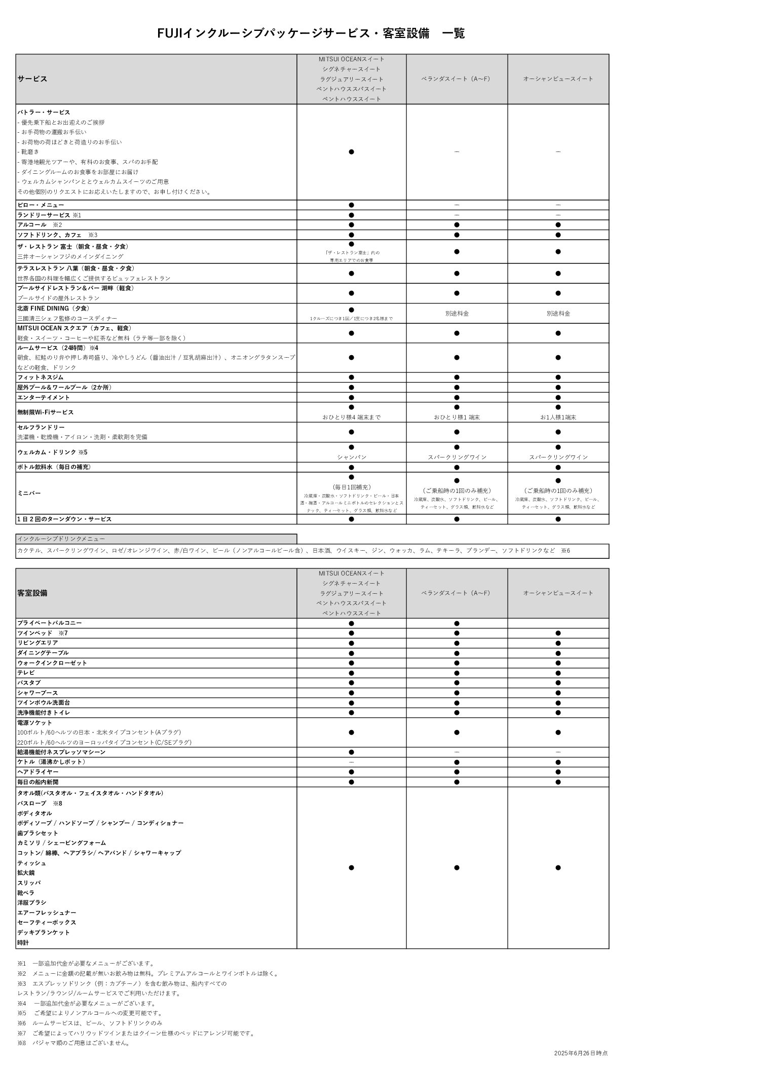 三井オーシャンフジ オールインクルーシブサービス内容早見表